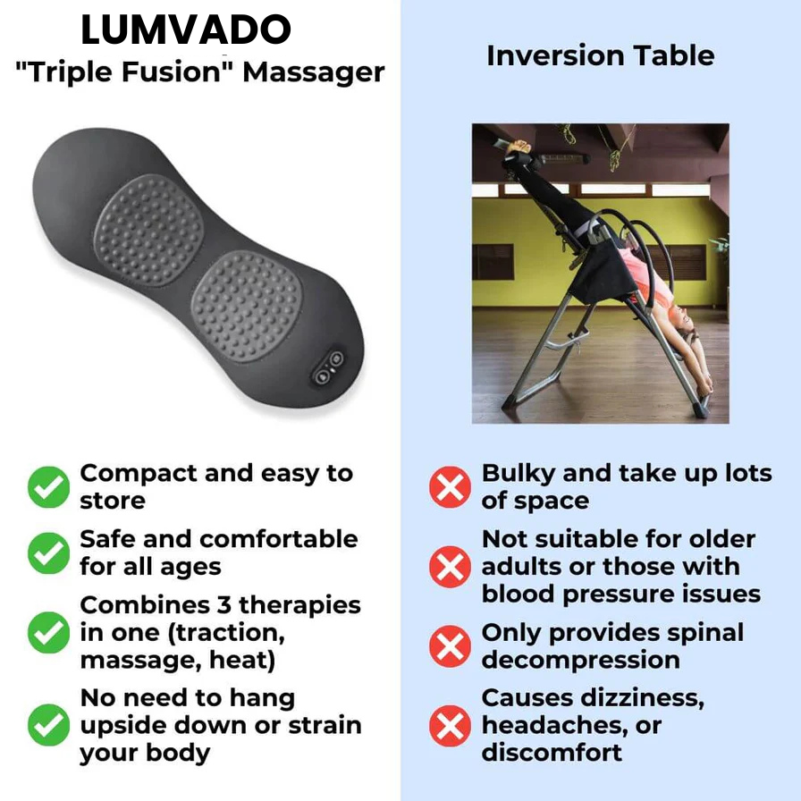 Lumvado Triple Fusion Massager
